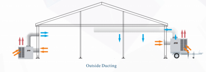 Durable Outdoor Tent Air Conditioner , 25HP Floor Standing Tent Cooler Air Conditioner