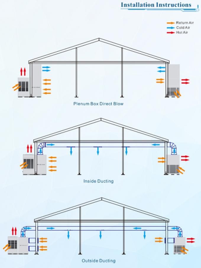 Big Cooling Capacity Floor Standing Air Conditioner For Exhibitions Event Tent