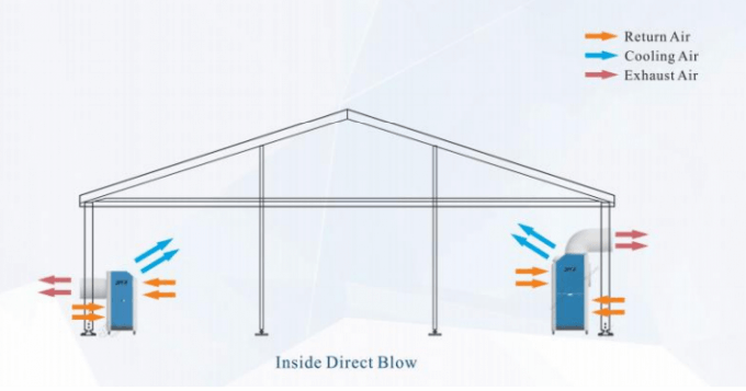 Anti Corrosion Portable Tent Air Conditioner Cooling & Heating For Outdoor Wedding Tent