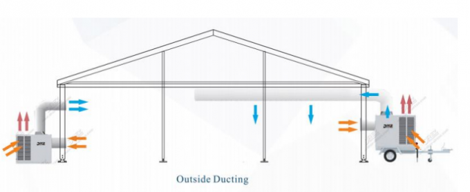 270000BTU 30 Ton Packaged Air Conditioning Unit Floor Standing For Exhibition Event Tent