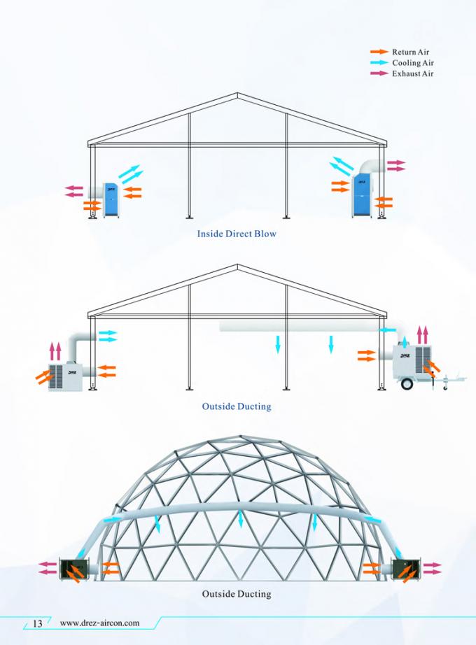 Drez Ducted Tent Air Conditioner 20 Ton For Circus Tent Hall Cooling & Heating