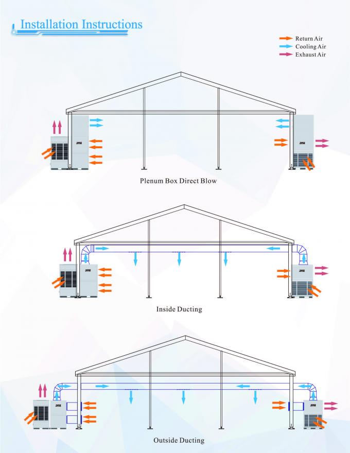 Ductable Commercial Tent Air Conditioner , Floor Standing Central Cooling System