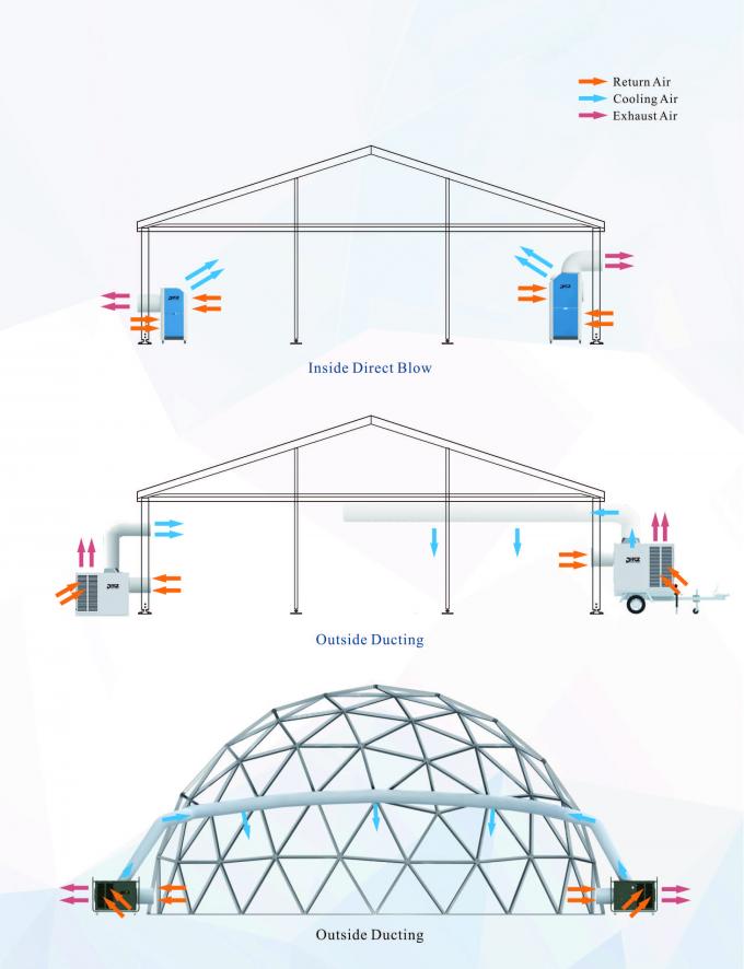 R410a Refrigerant Exhibition Tent Air Conditioner Cooling Area 120~180㎡