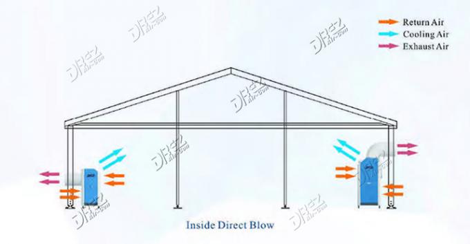 1.7m*1.0m*1.85m Portable Tent Air Conditioning Units , 8 Ton 10HP Portable Outdoor AC Unit