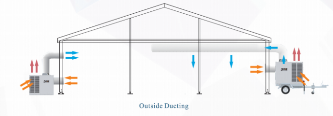 Horizontal Floor Standing Portable Outdoor AC 25HP / BTU212500 For Industrial Events