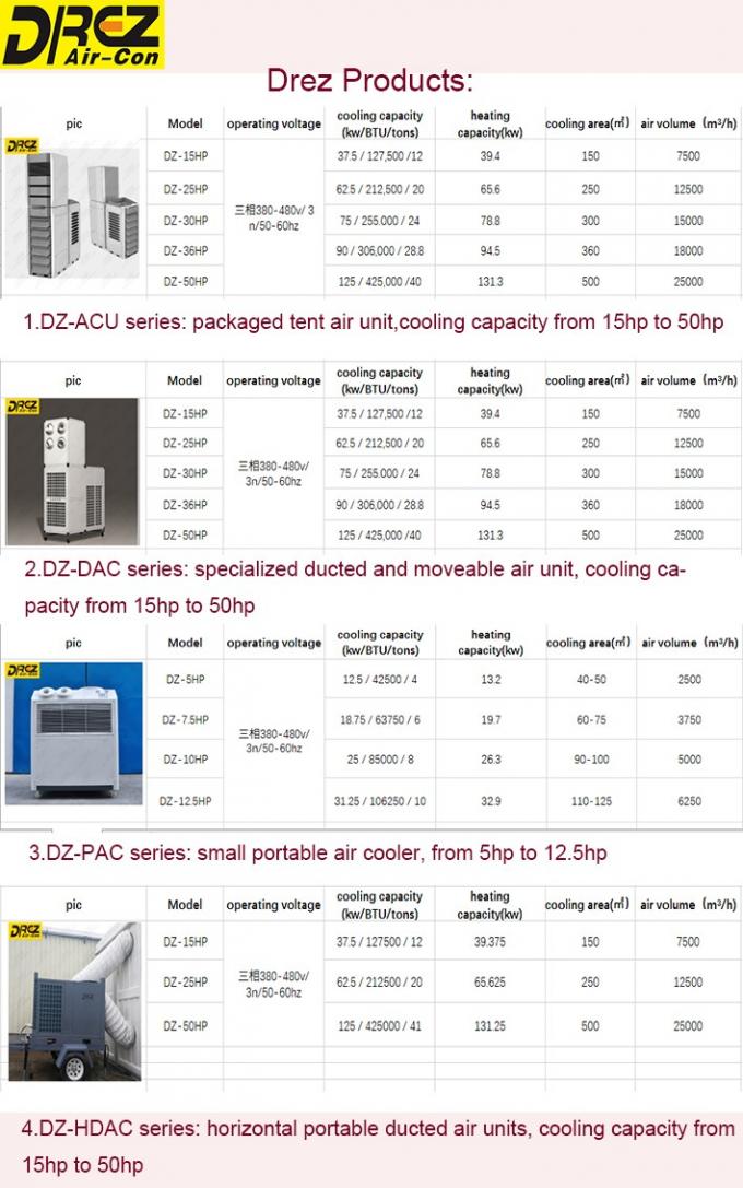 Horizontal Floor Standing Portable Outdoor AC 25HP / BTU212500 For Industrial Events