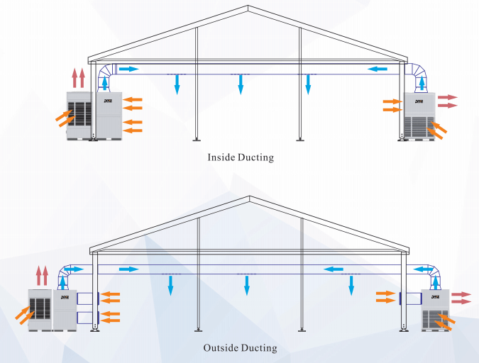 Turnkey AC Exhibition Tent Air Conditioner Central Cooling With Super Long Air Distance